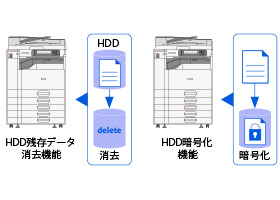 HDD残存データ消去・暗号化